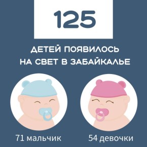     125   
