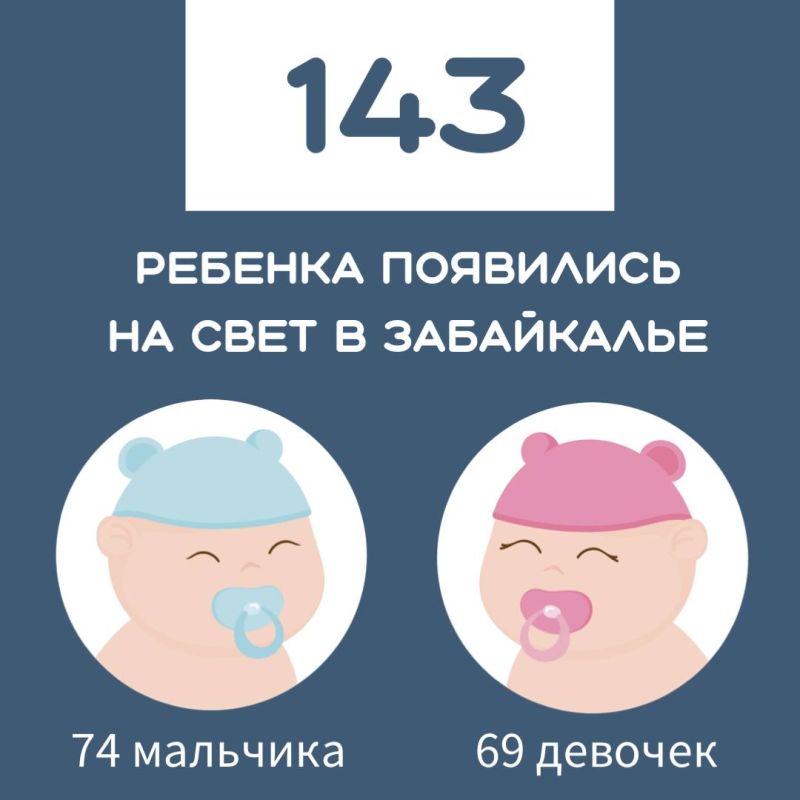 За прошлую неделю в 143 семьях Забайкалья пополнение