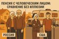 Пенсионные реалии: как жить с ограничениями без страха