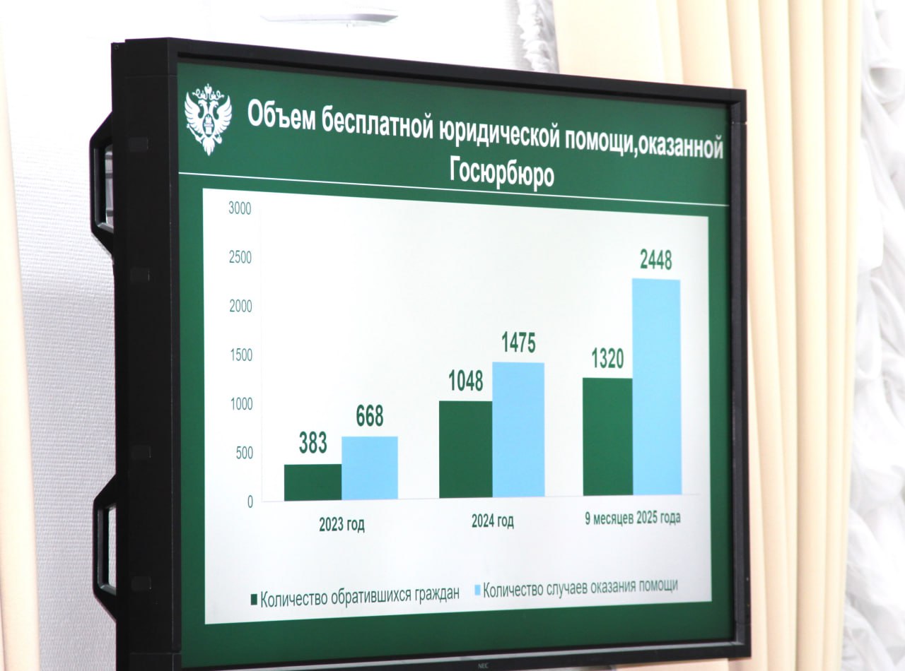 Число НКО в Забайкалье стремительно растет Число НКО в Забайкалье стремительно растет