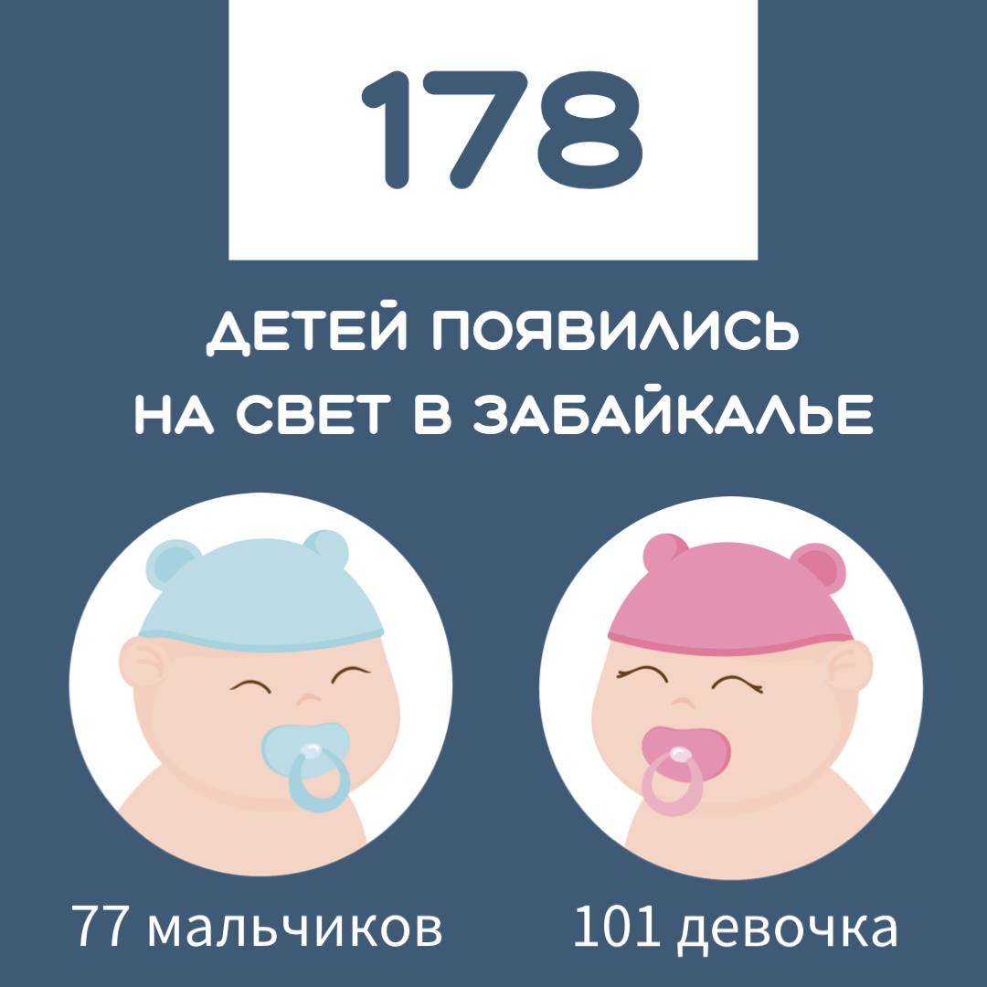 За прошлую неделю в 178 семьях Забайкалья пополнение