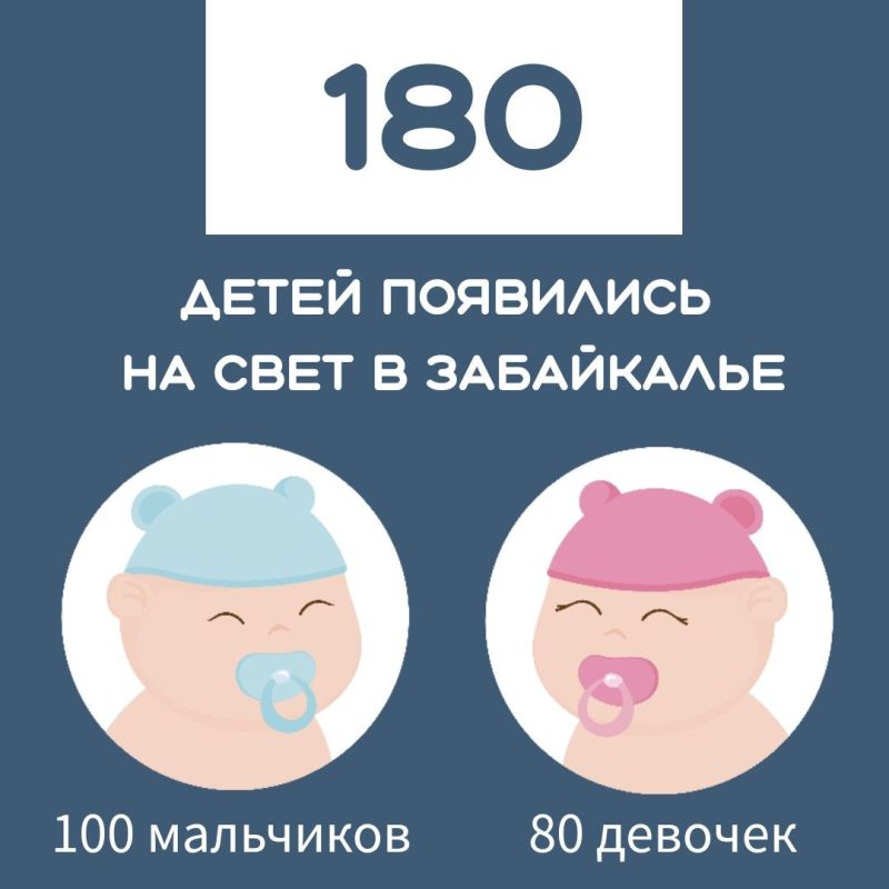 За прошлую неделю в 180 семьях Забайкалья пополнение