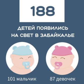 За прошлую неделю в 187 семьях Забайкалья пополнение