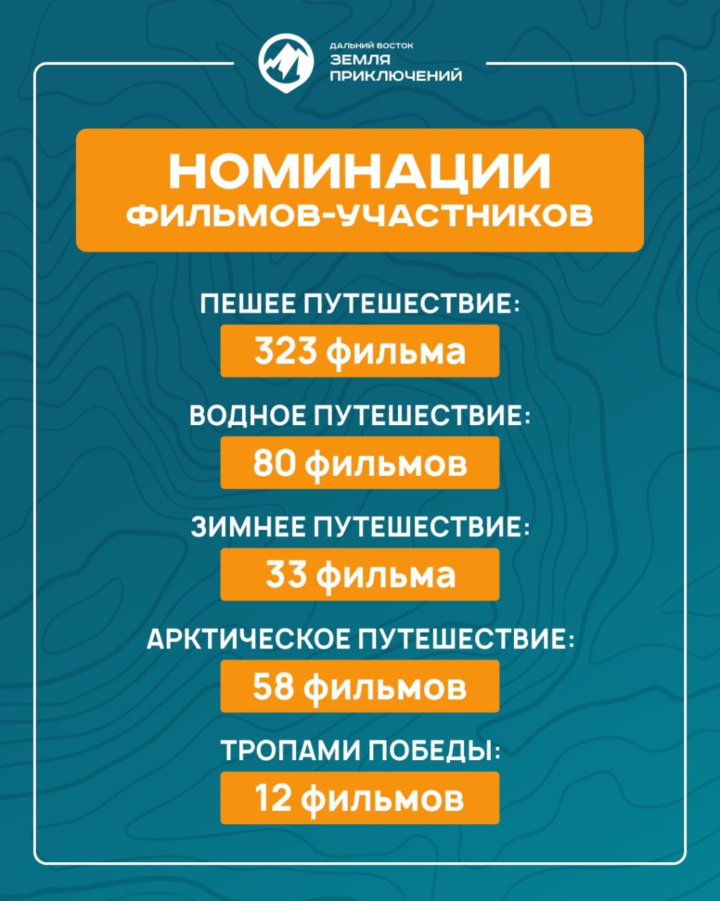 25 фильмов о путешествиях по Забайкалью поступило на конкурс «Дальний Восток – Земля приключений» 25 фильмов о путешествиях по Забайкалью поступило на конкурс «Дальний Восток – Земля приключений»