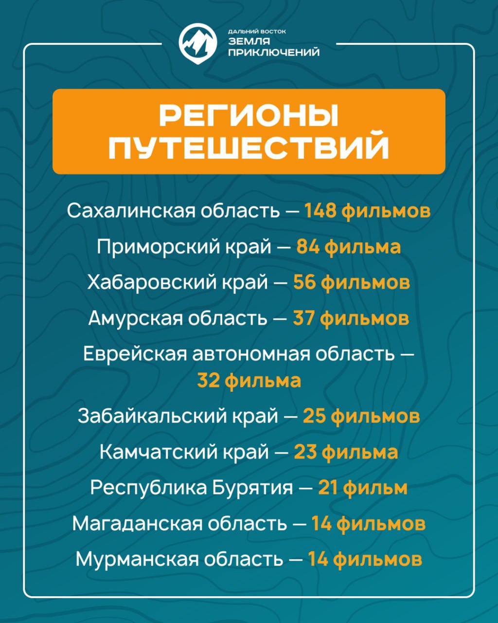 25 фильмов о путешествиях по Забайкалью поступило на конкурс «Дальний Восток – Земля приключений» 25 фильмов о путешествиях по Забайкалью поступило на конкурс «Дальний Восток – Земля приключений»
