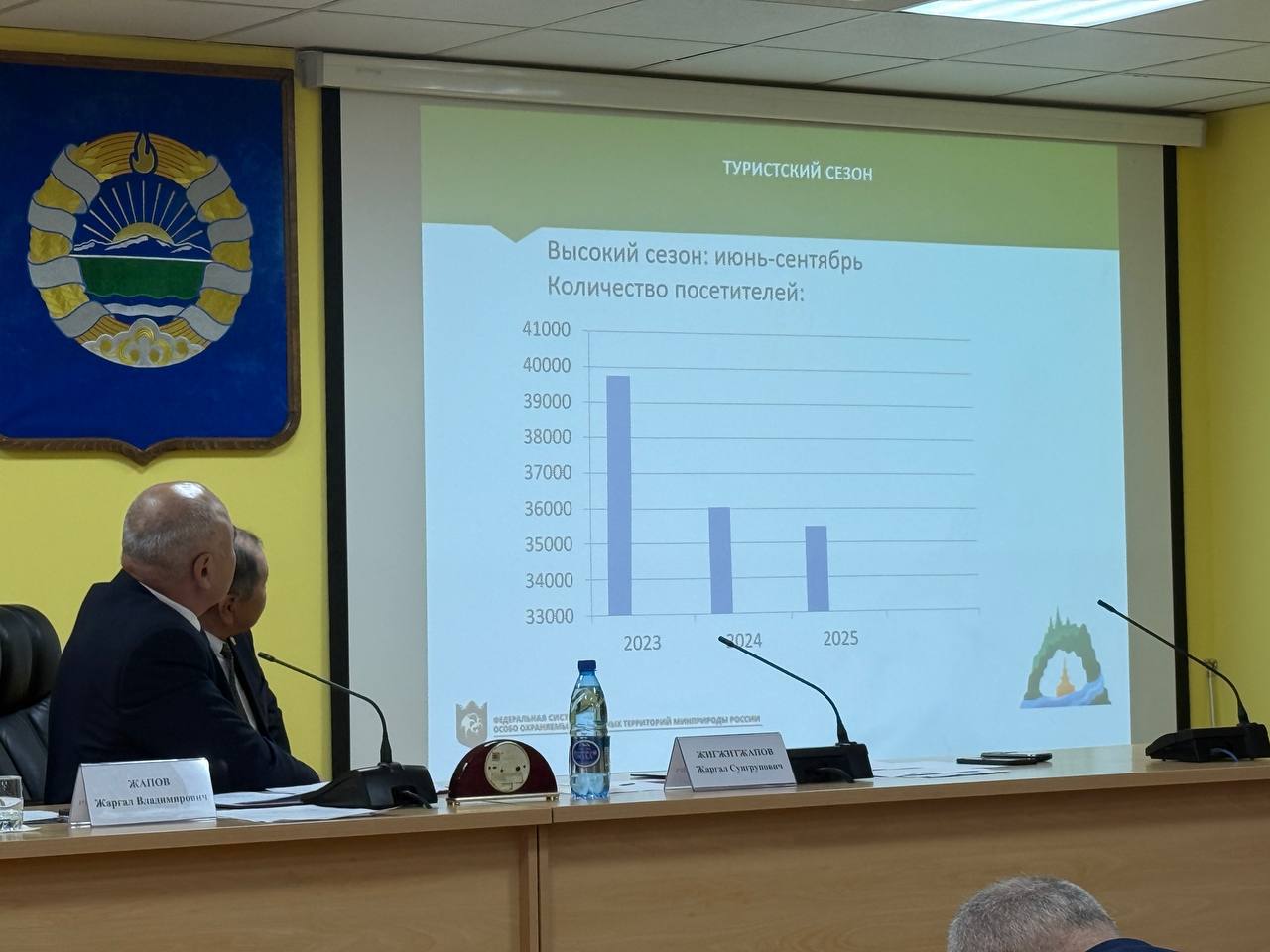 Ж. Жапов: Нацпарк «Алханай» нуждается в прорывных мерах поддержки Ж. Жапов: Нацпарк «Алханай» нуждается в прорывных мерах поддержки