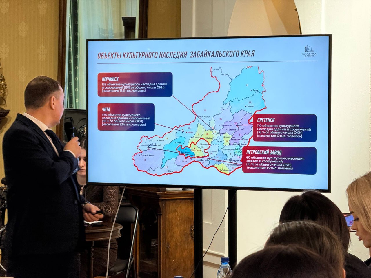 Год объектов культурного наследия в Забайкалье завершился итоговым круглым столом: подведены результаты и планы на будущее Год объектов культурного наследия в Забайкалье завершился итоговым круглым столом: подведены результаты и планы на будущее