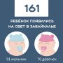 За прошлую неделю в 158 семьях Забайкалья пополнение