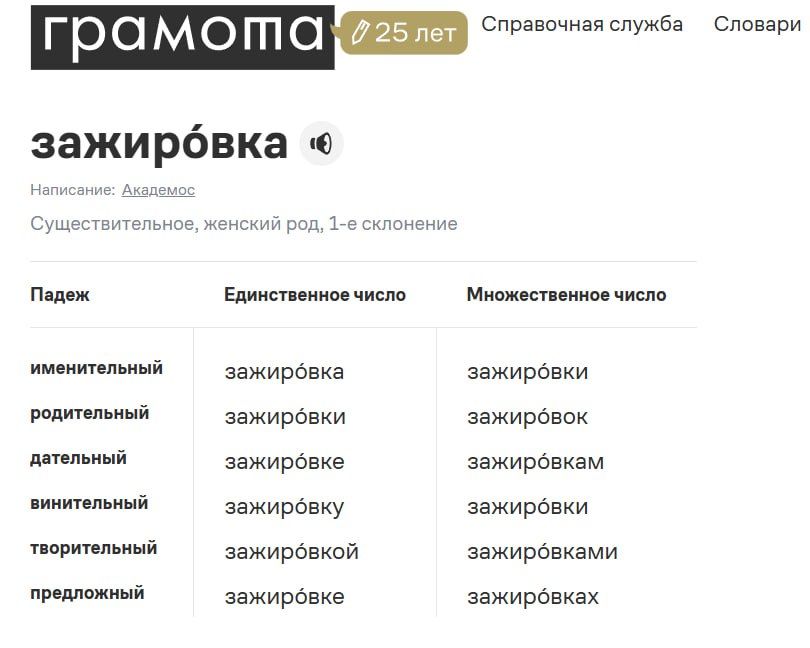 Слово «зажировка» вошло в словарь на портале «Грамота.ру»