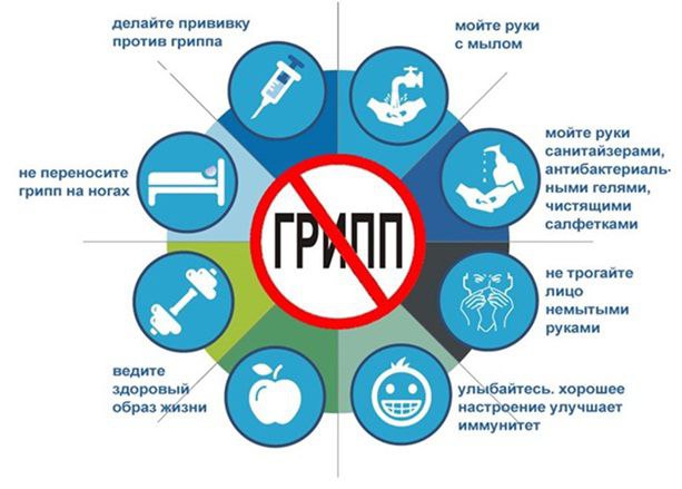 Роспотребнадзор Забайкалья призвал строго соблюдать все меры по предупреждению распространения гриппа и ОРВИ в регионе Роспотребнадзор Забайкалья призвал строго соблюдать все меры по предупреждению распространения гриппа и ОРВИ в регионе
