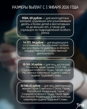 � 1 ������ 2026 ���� ���������� ��������� ������� �� 4,4%