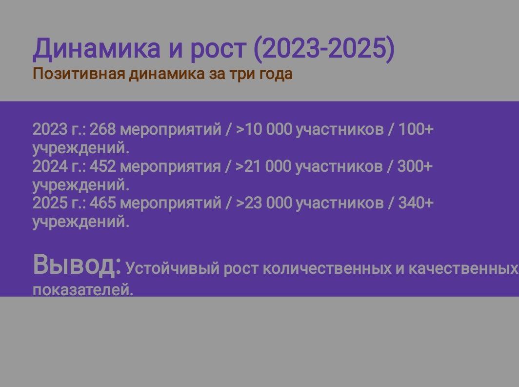 Будущие избиратели Забайкалья: рекордный охват и новые проекты в 2025 году Будущие избиратели Забайкалья: рекордный охват и новые проекты в 2025 году