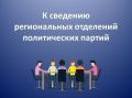 Приглашаем представителей региональных отделений политических партий принять участие в совещании