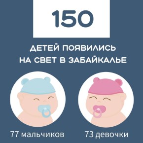 За прошлую неделю в 150 семьях Забайкалья пополнение