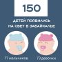 За прошлую неделю в 150 семьях Забайкалья пополнение