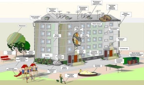 Выбор обслуживания многоквартирного дома: что нужно знать