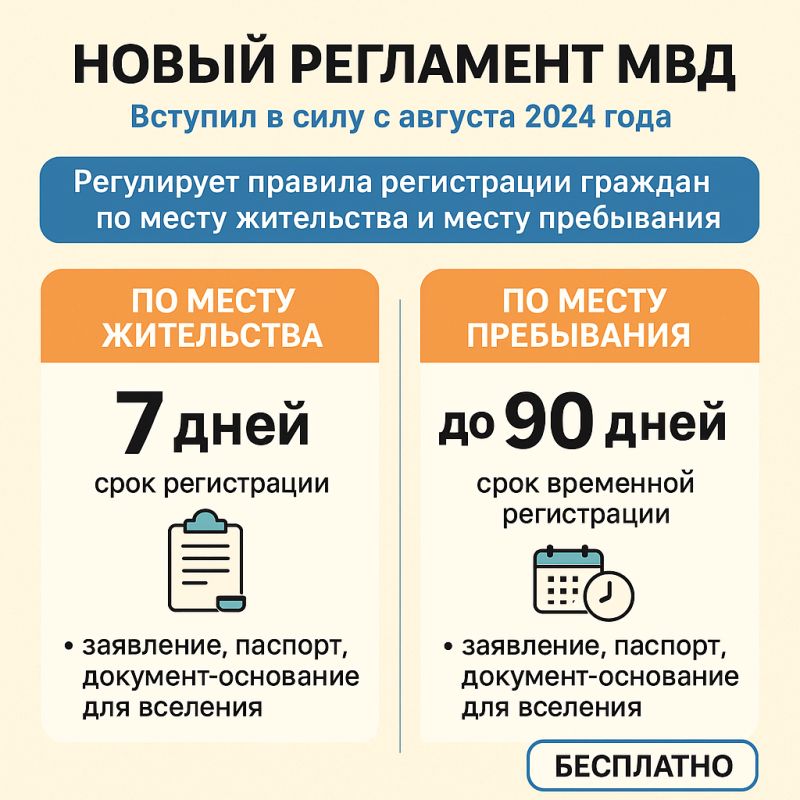 Простота и удобство: новый регламент регистрации граждан в России